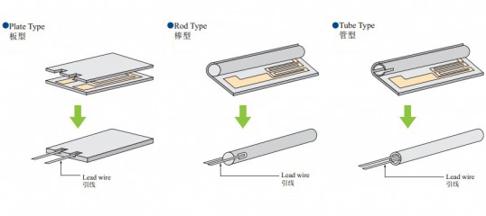 Heater Design Structure