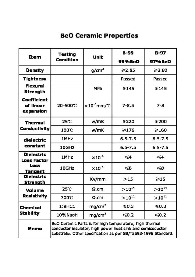 BeO Ceramic Properties INNOVACERA