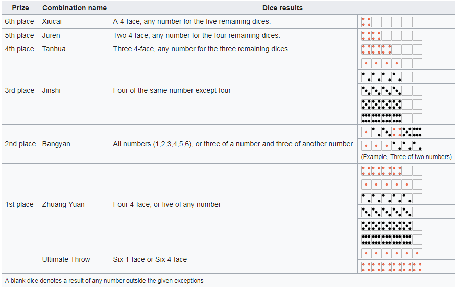 BOBING-moon cake gambling for Mooncake Festival-rules