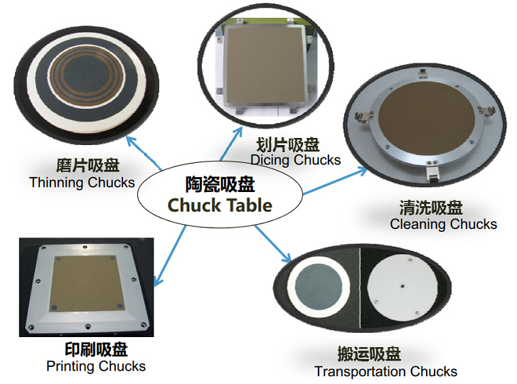 Porous Ceramic Chuck Table