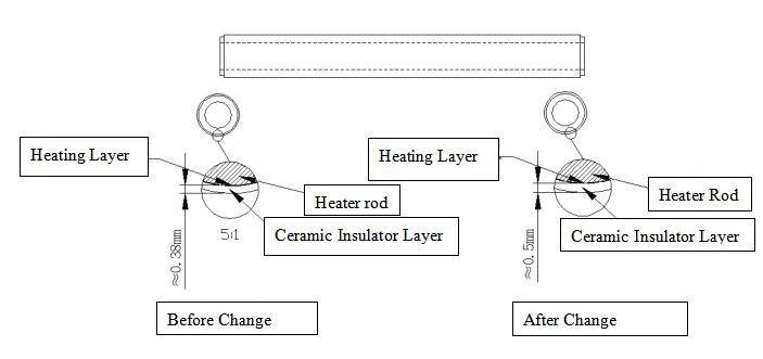 Heating Layer