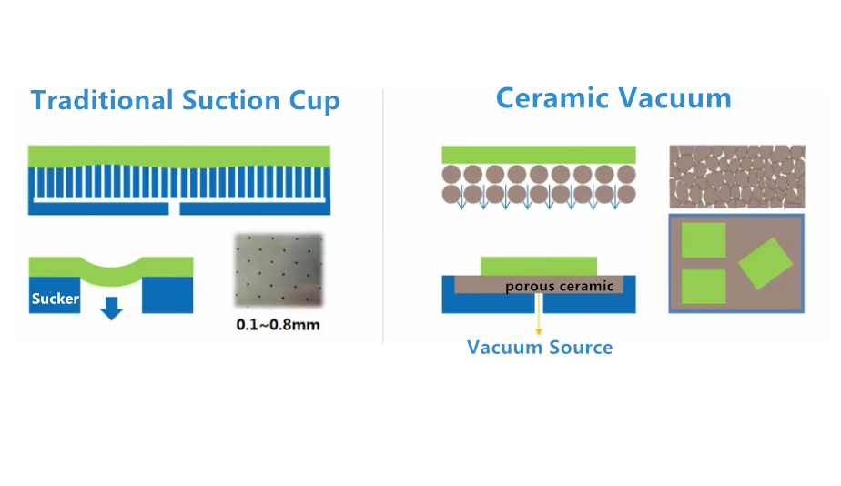 Porous Ceramic Vacuum Work