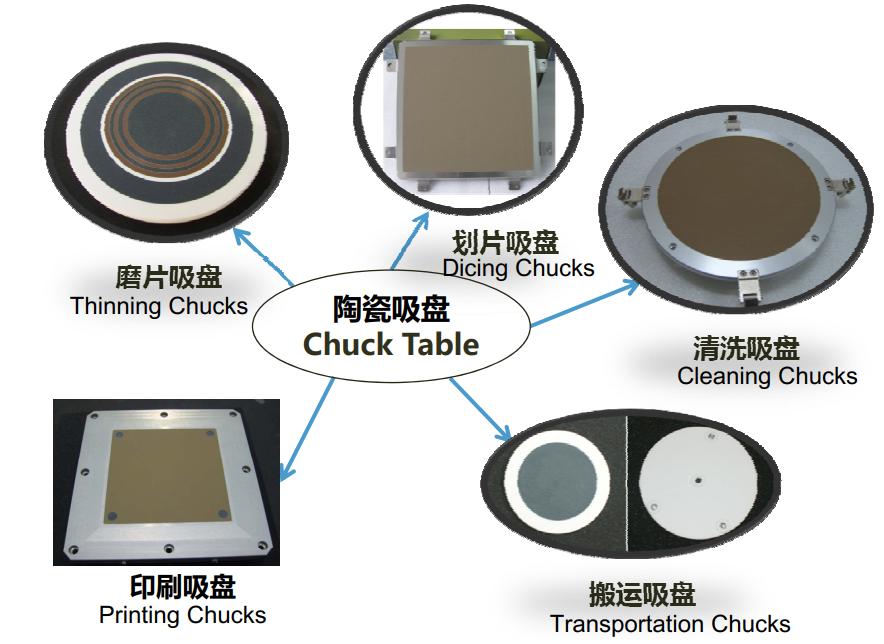 Porous Ceramic Vacuum