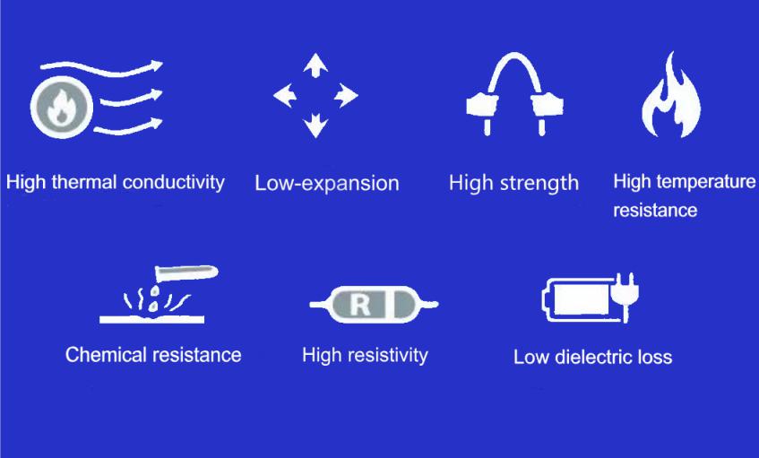 Aluminum Nitride Ceramic Characteristics