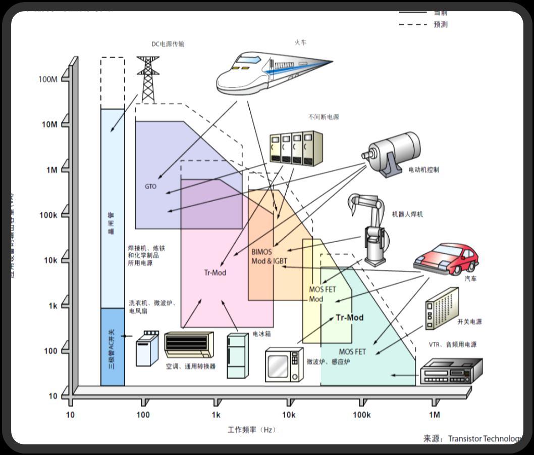 Different applications in general