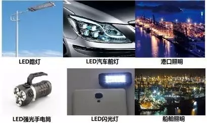 LED Ceramic Package