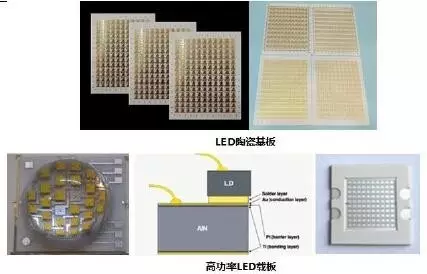 LED Ceramic Package