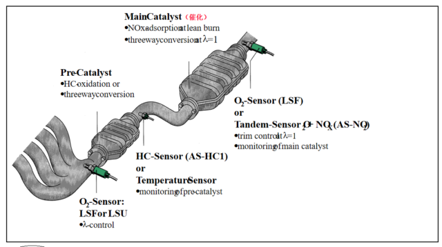 How Many Oxygen Sensors Does a Car Have? | INNOVACERA