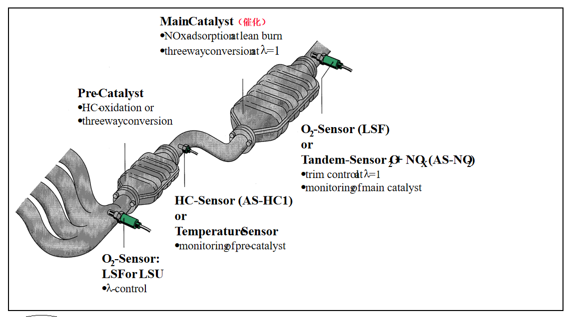 How Many Oxygen Sensors Does A Car Have?