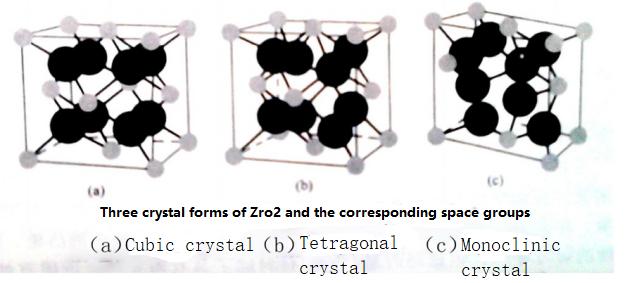 The crystal structure of ZrO2 material