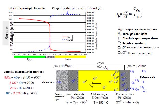 oxygen sensor working principle