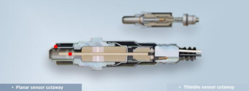 planar oxygen sensor and thimble oxygen sensor | INNOVACERA