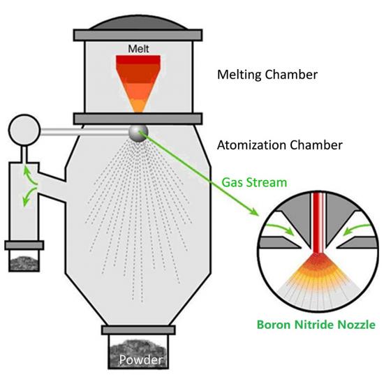 Schematic Diagram