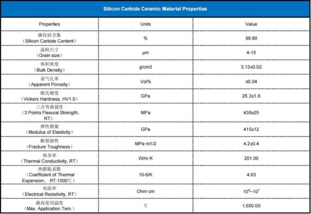 Silicon Carbide Ceramic Material Properties