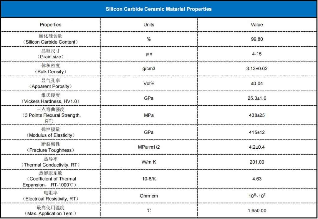 The advantages and disadvantages of Silicon Carbide INNOVACERA