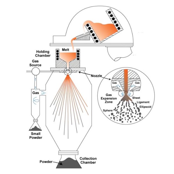 A molten metal atomizer chamber