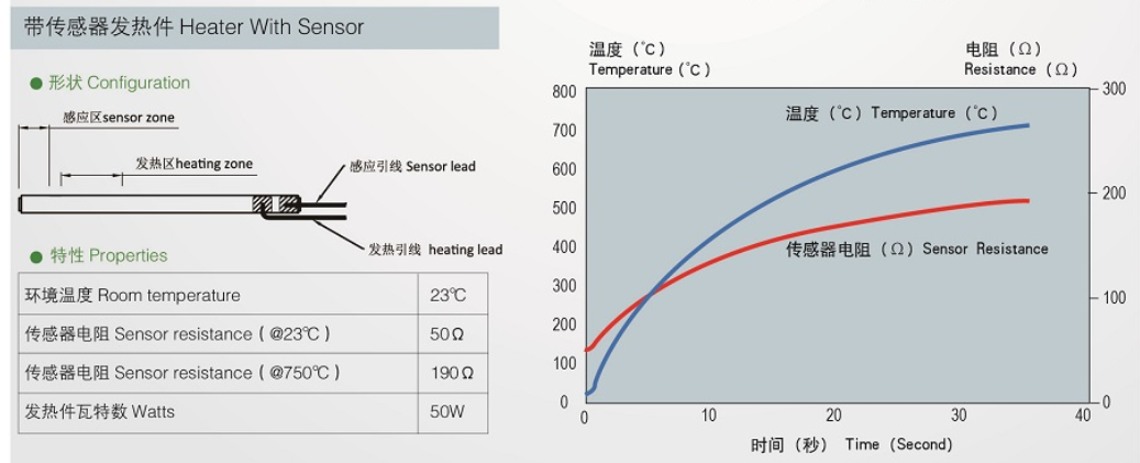 built-in sensing resistor in MCH heater