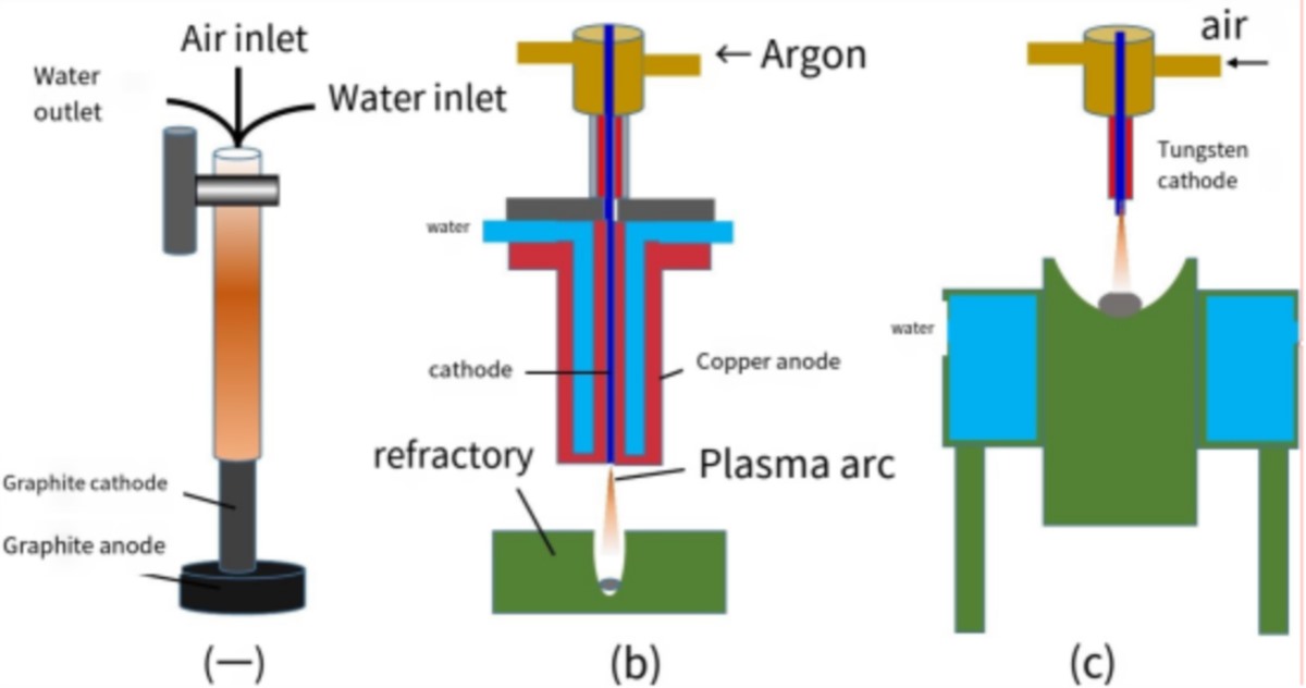 Plasma torch schematic